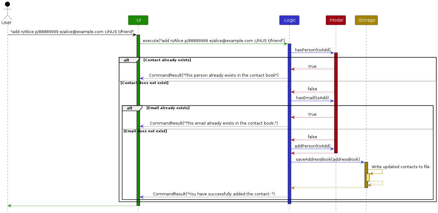 FastCard - Developer Guide - For Efficient Professionals