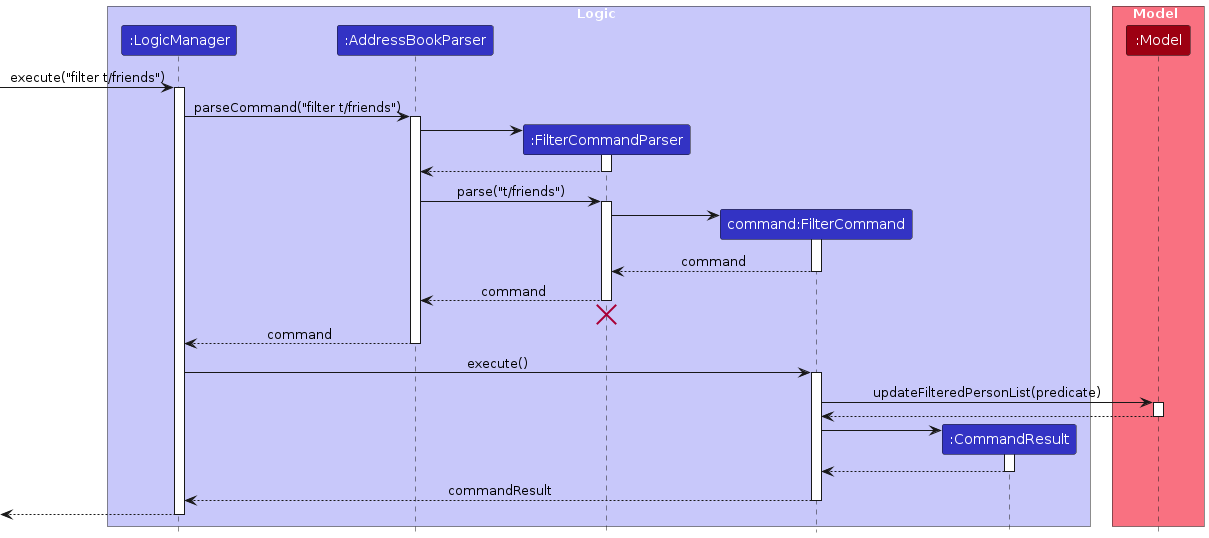 FastCard - Developer Guide - For Efficient Professionals